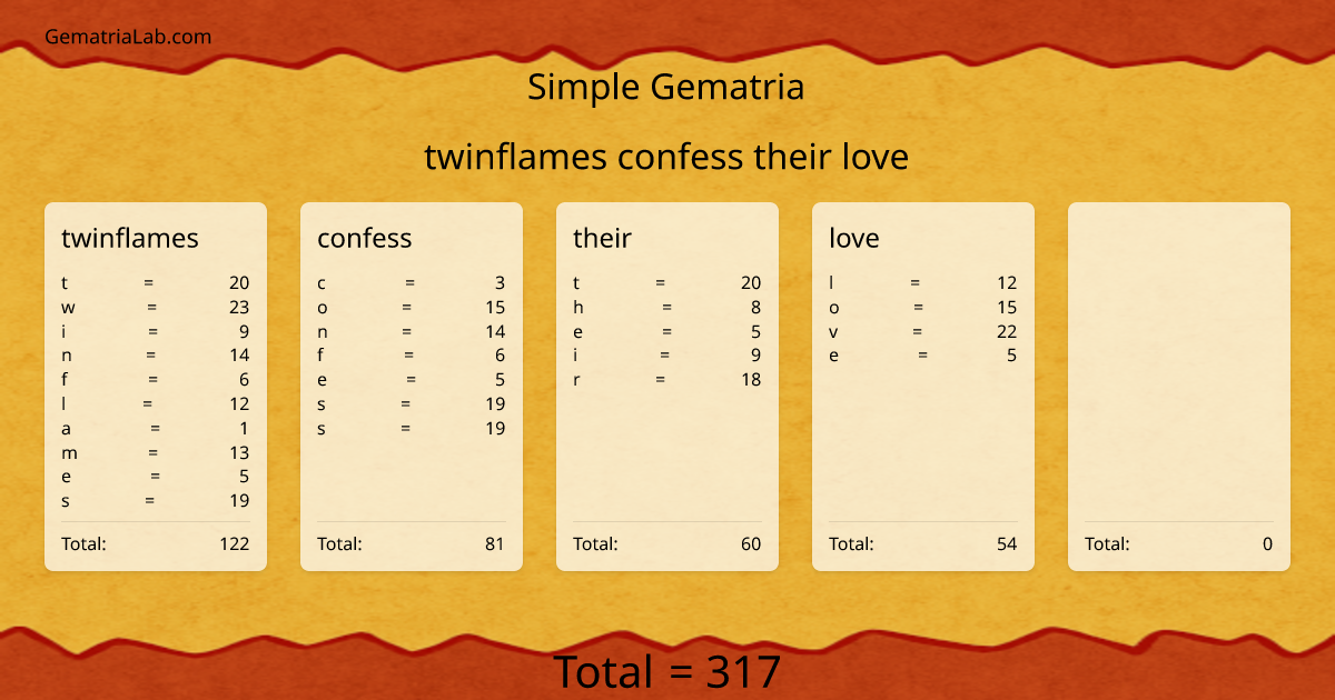 twinflames confess their love in simple Gematria